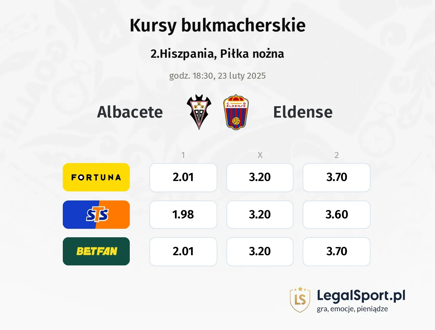 Albacete - Eldense typy, kursy