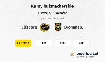Elfsborg - Brommap. typy, kursy