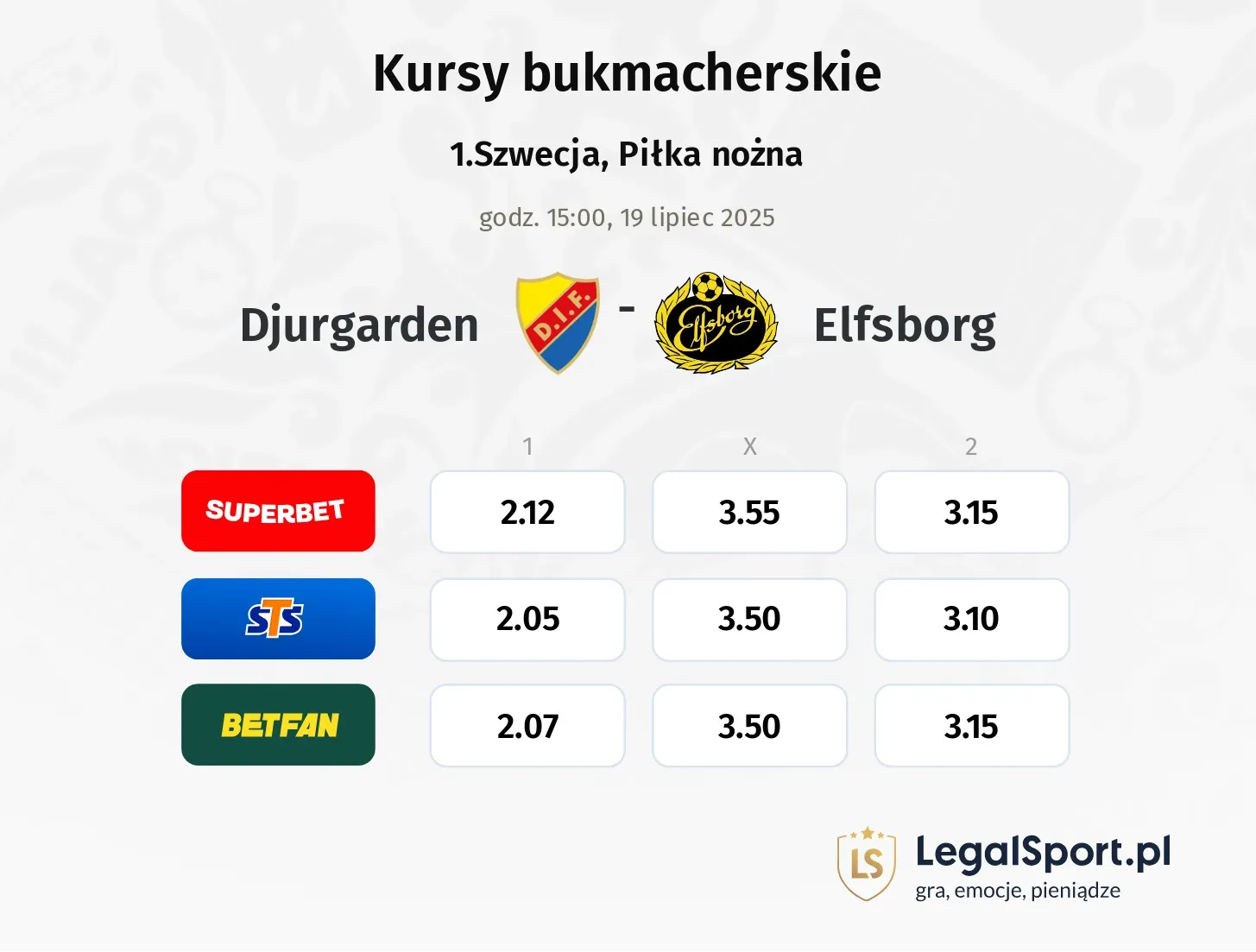 Djurgarden - Elfsborg typy, kursy