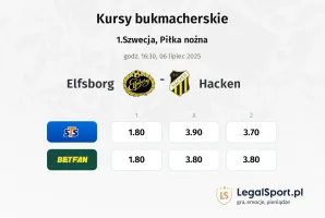 Elfsborg - Hacken typy, kursy