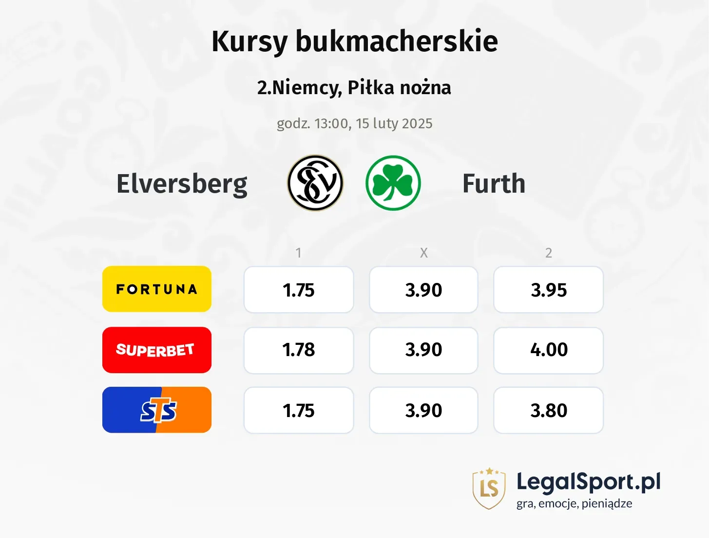 Elversberg - Furth typy, kursy