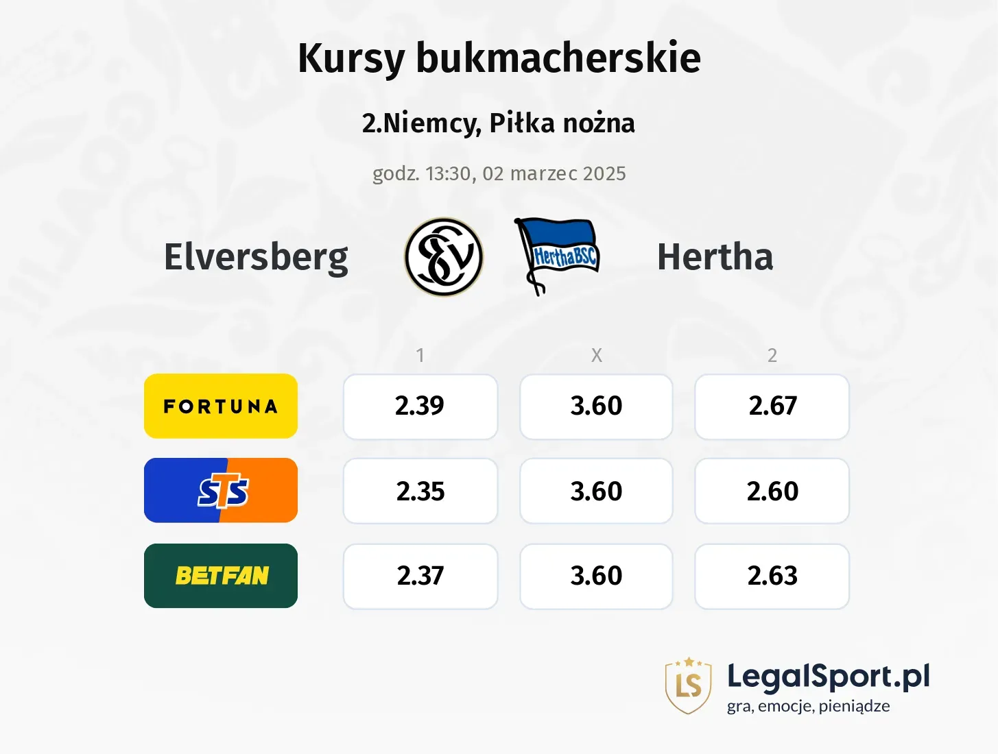Elversberg - Hertha typy, kursy