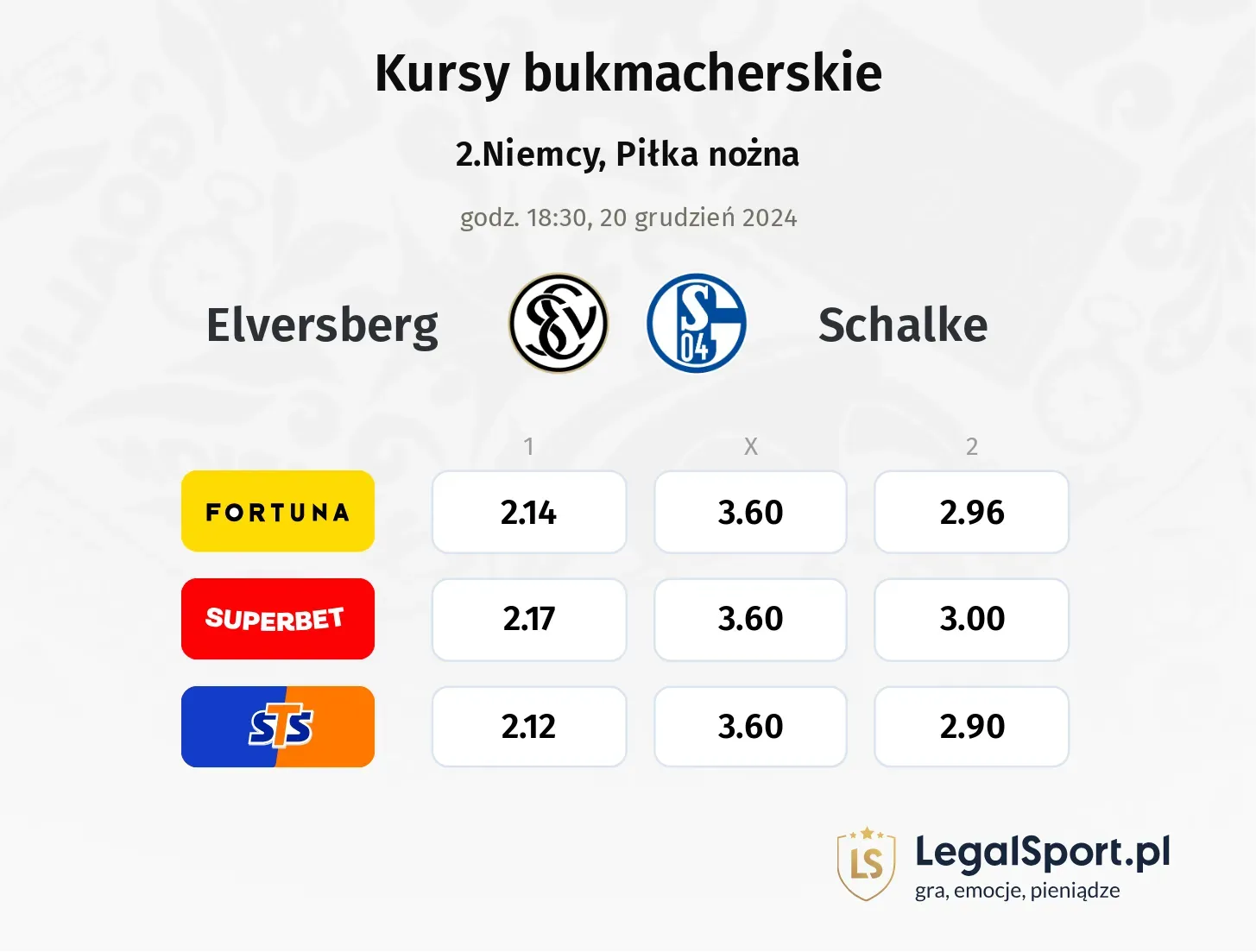 Elversberg - Schalke typy, kursy