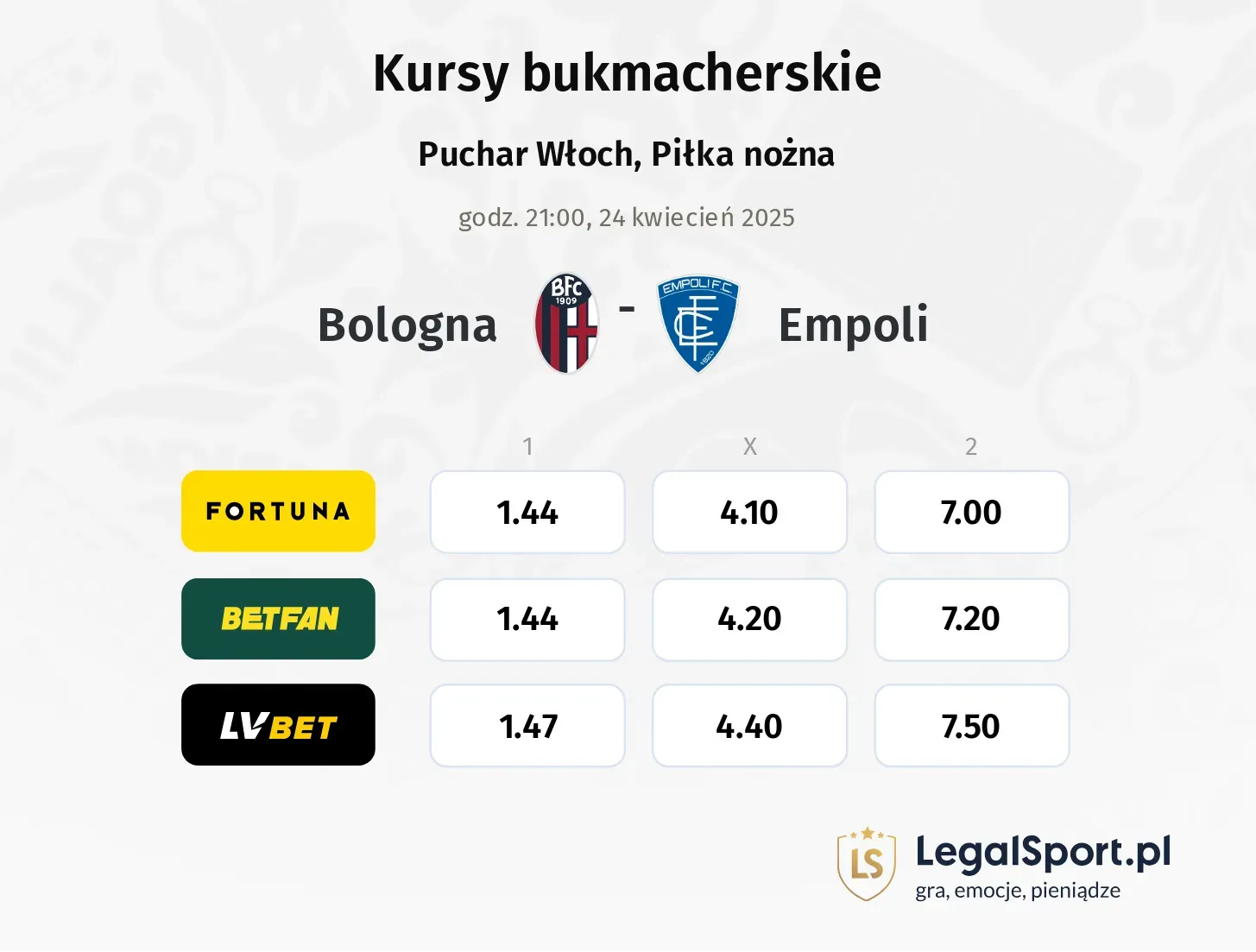 Bologna - Empoli typy, kursy