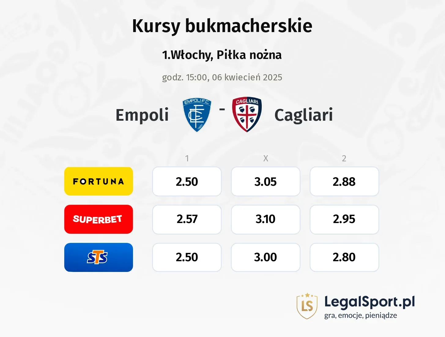 Empoli - Cagliari typy, kursy