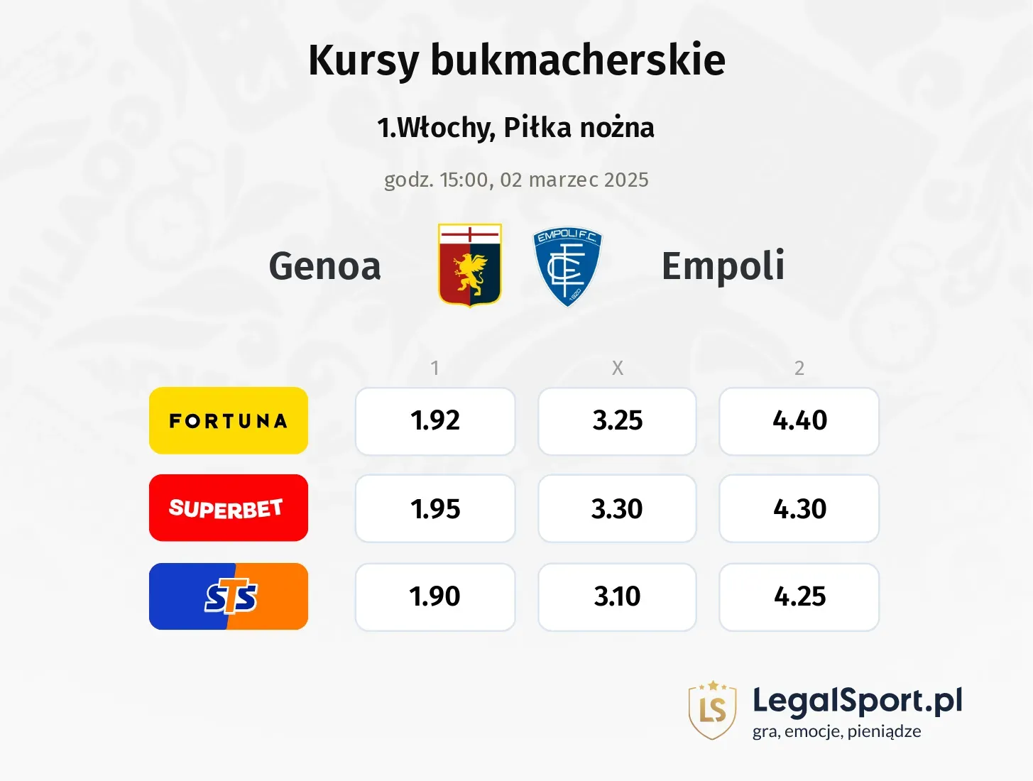Genoa - Empoli typy, kursy