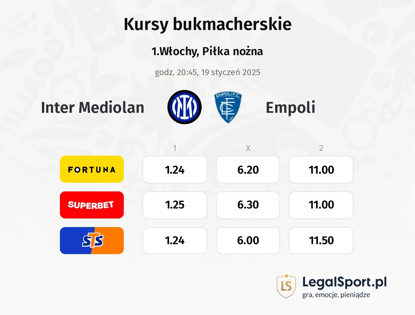 Inter Mediolan - Empoli typy, kursy