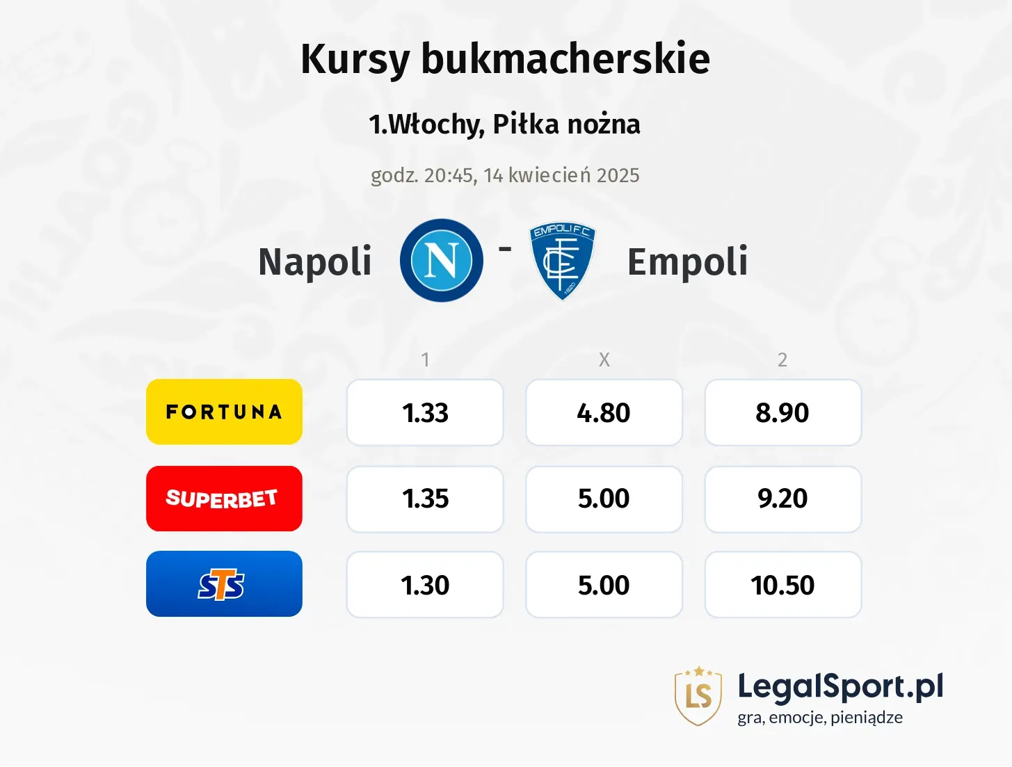 Napoli - Empoli typy, kursy