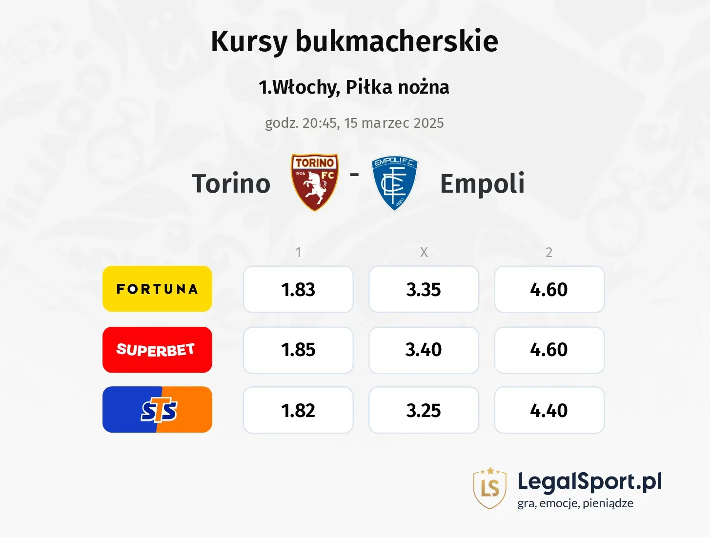 Torino - Empoli typy, kursy