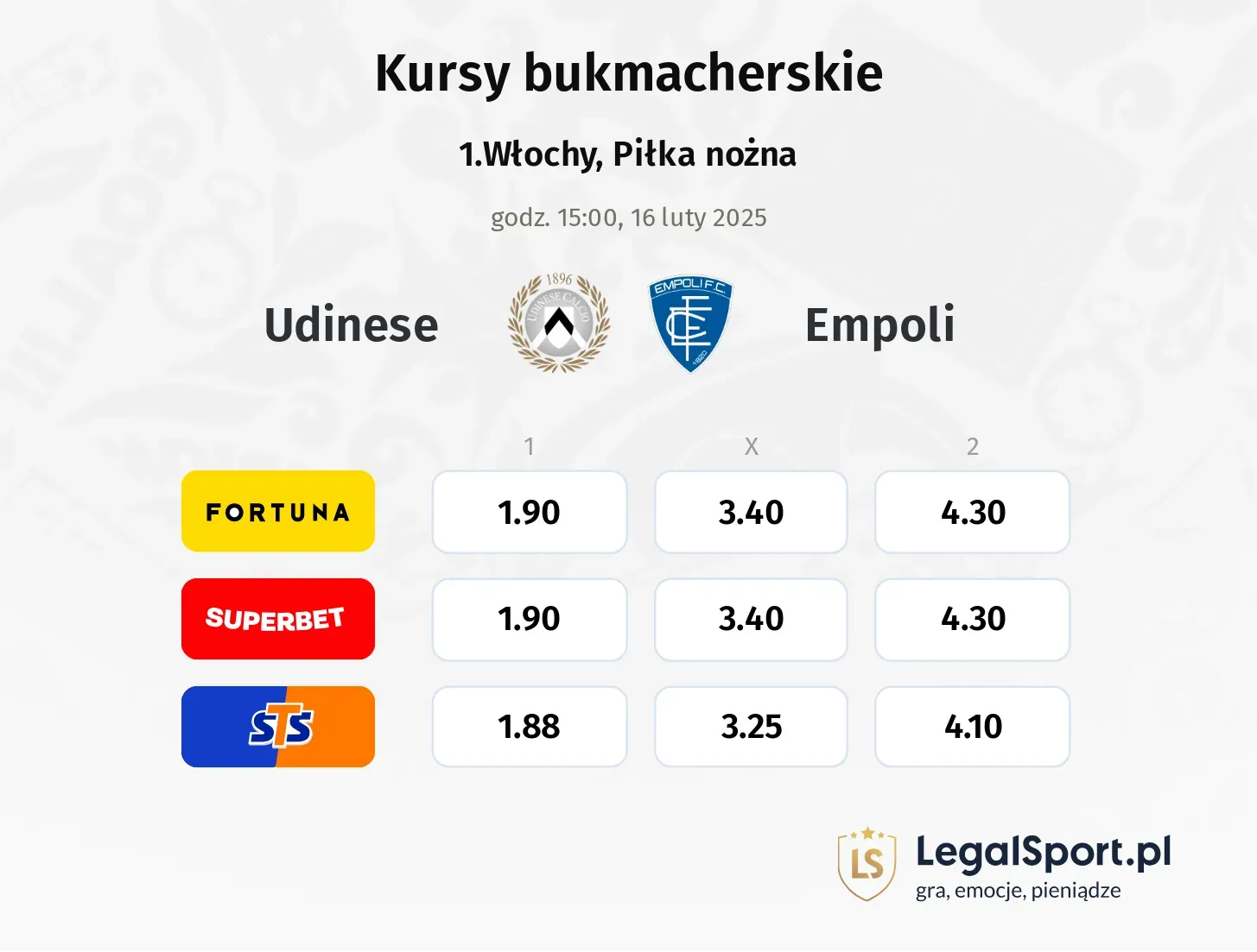 Udinese - Empoli typy, kursy