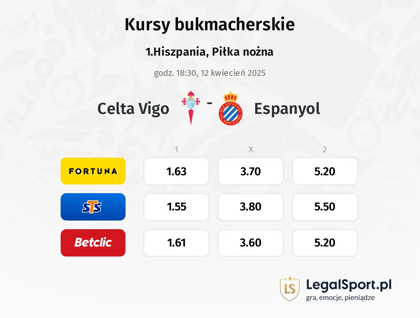 Celta Vigo - Espanyol typy, kursy