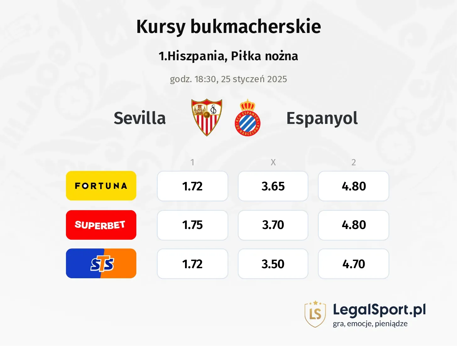 Sevilla - Espanyol typy, kursy