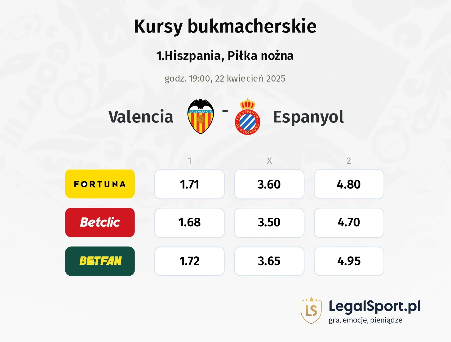 Valencia - Espanyol typy, kursy