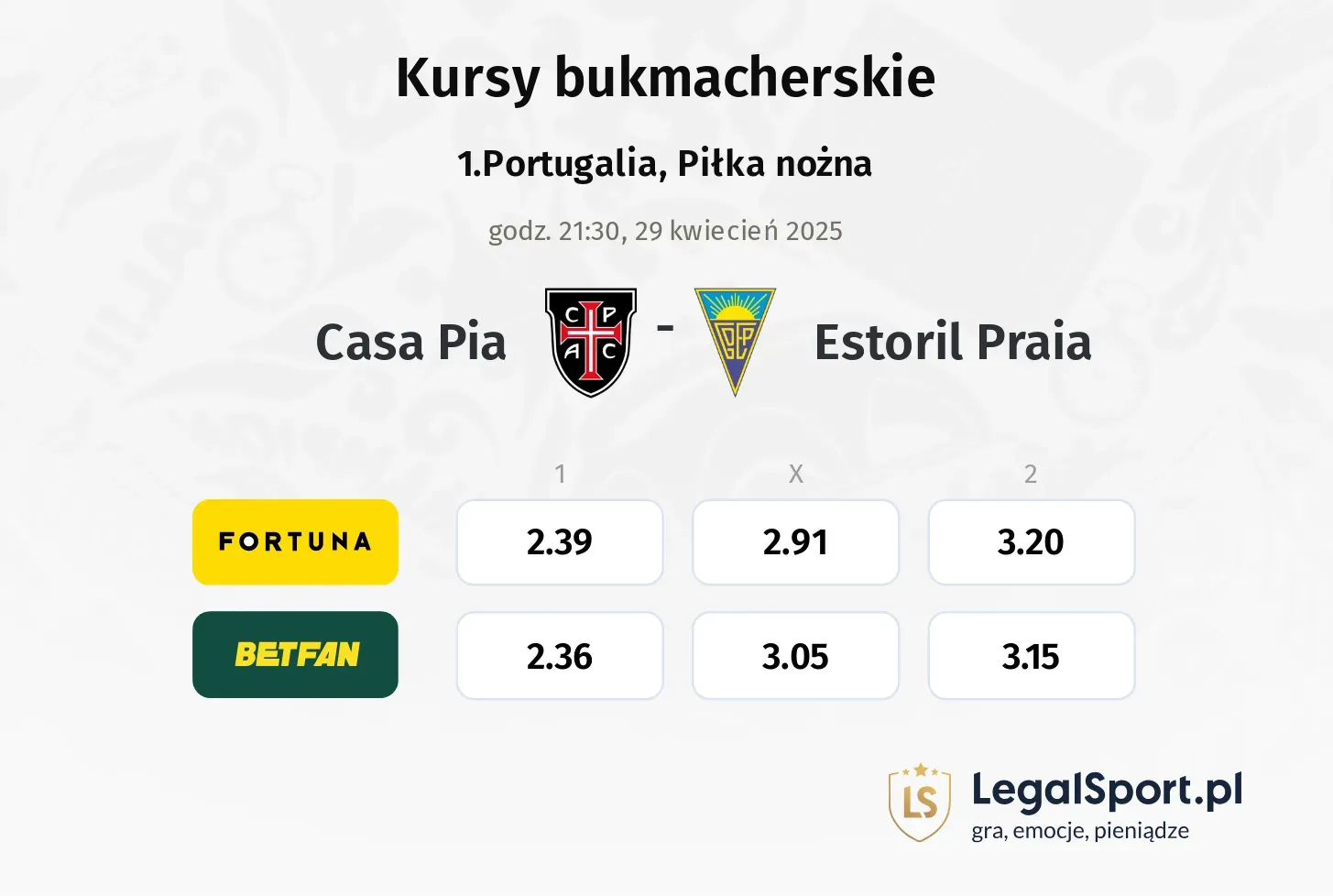 Casa Pia - Estoril Praia typy, kursy