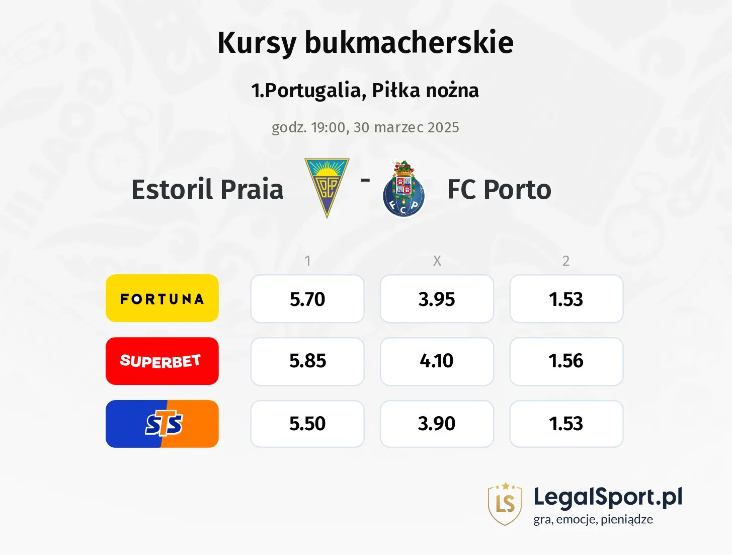 Estoril Praia - FC Porto typy, kursy