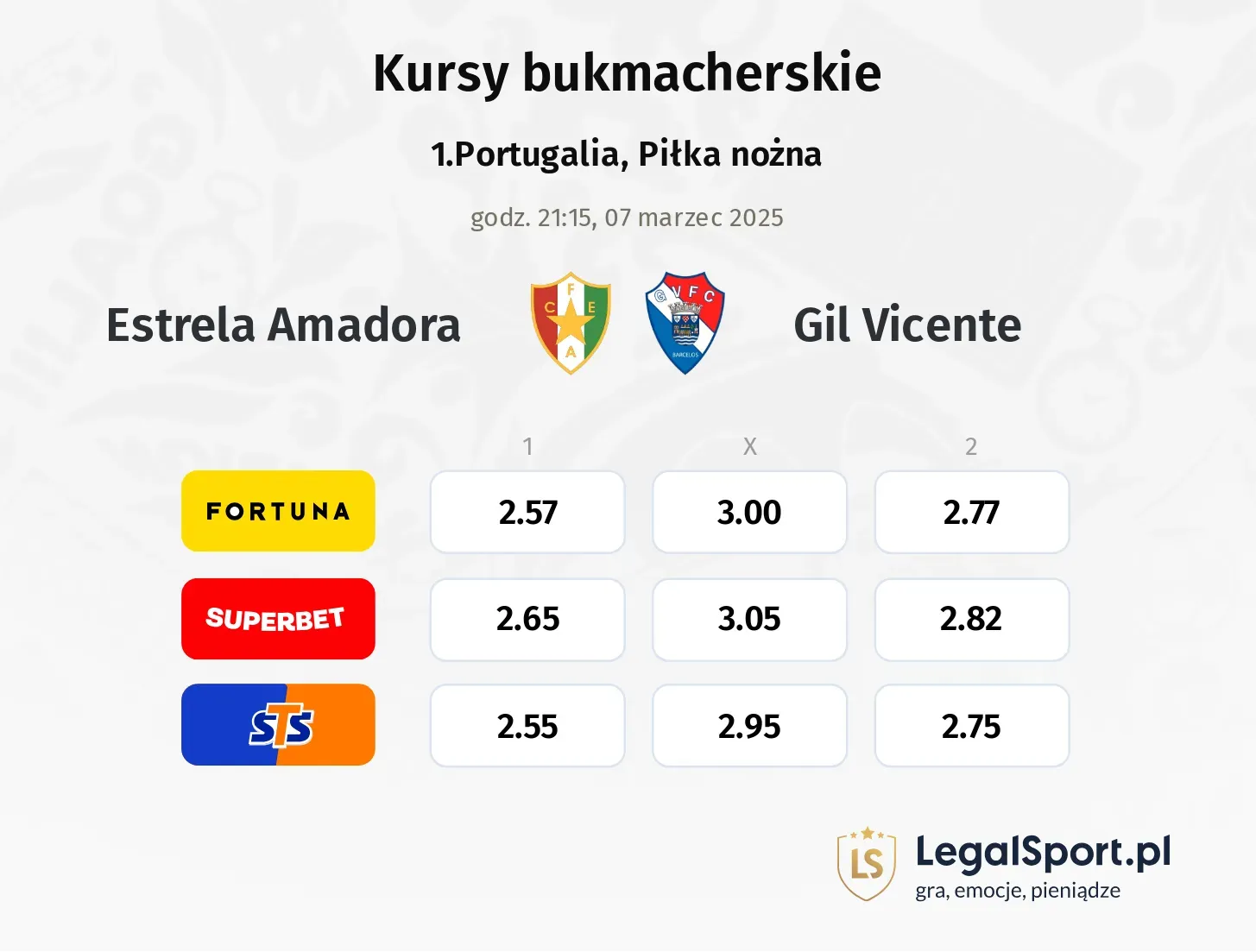 Estrela Amadora - Gil Vicente typy, kursy