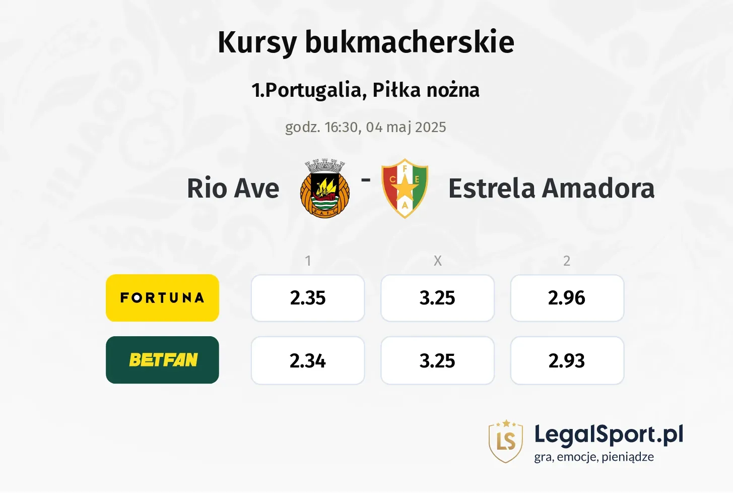 Estrela Amadora - Rio Ave typy, kursy