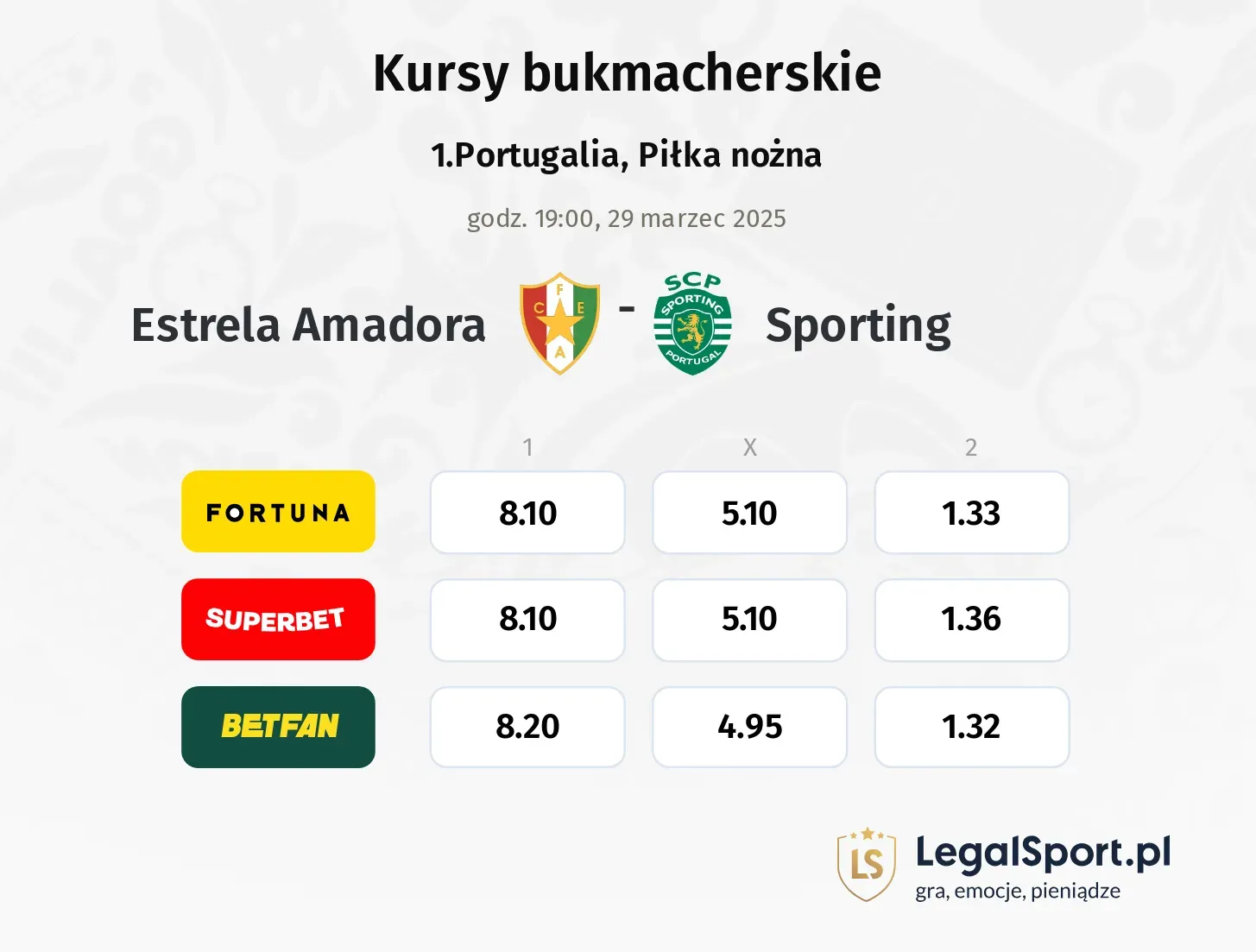 Estrela Amadora - Sporting typy, kursy