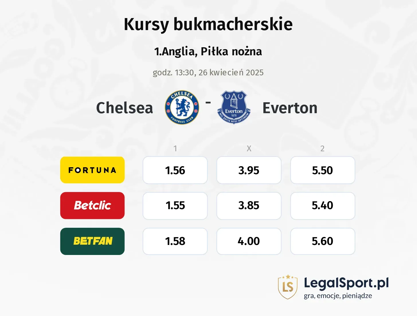 Chelsea - Everton typy, kursy