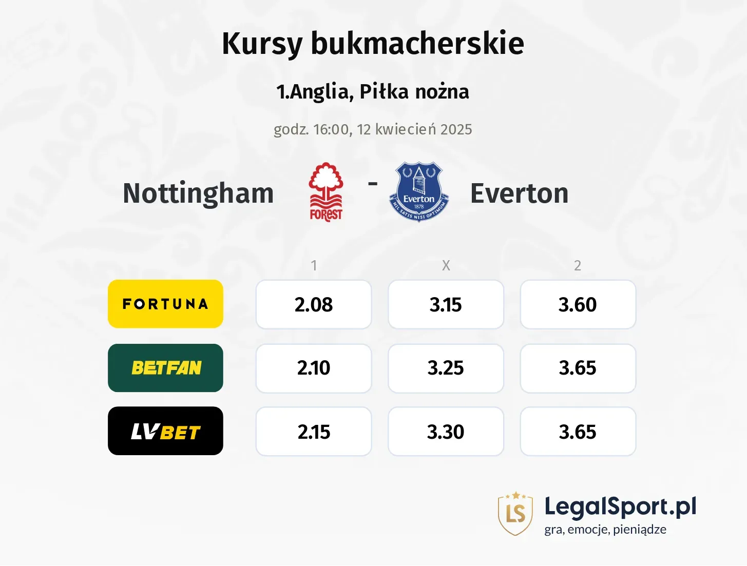 Nottingham - Everton typy, kursy