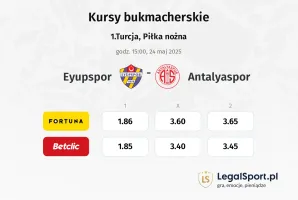 Eyupspor - Antalyaspor typy, kursy