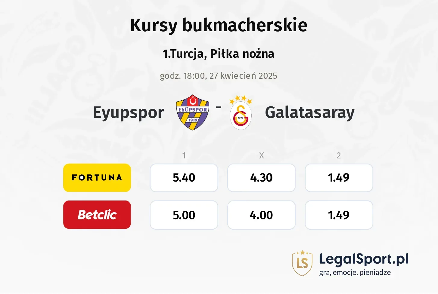 Eyupspor - Galatasaray typy, kursy