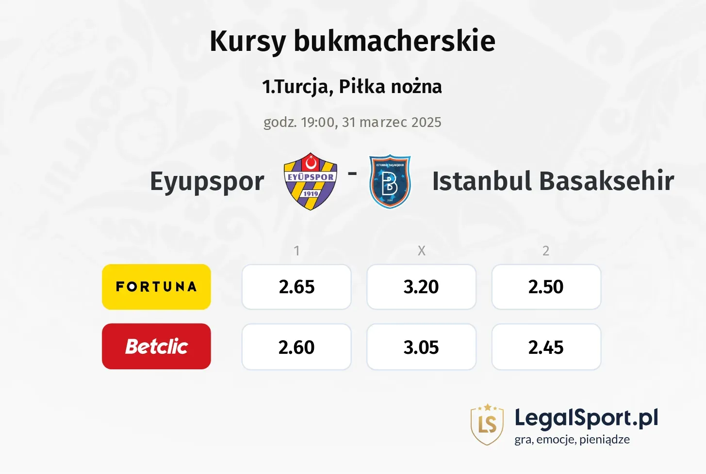 Eyupspor - Istanbul Basaksehir typy, kursy