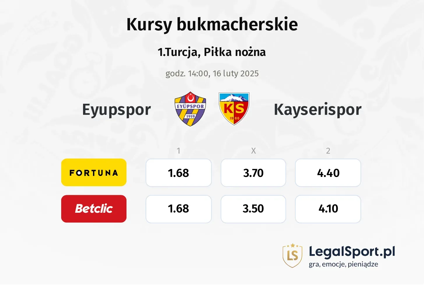 Eyupspor - Kayserispor typy, kursy