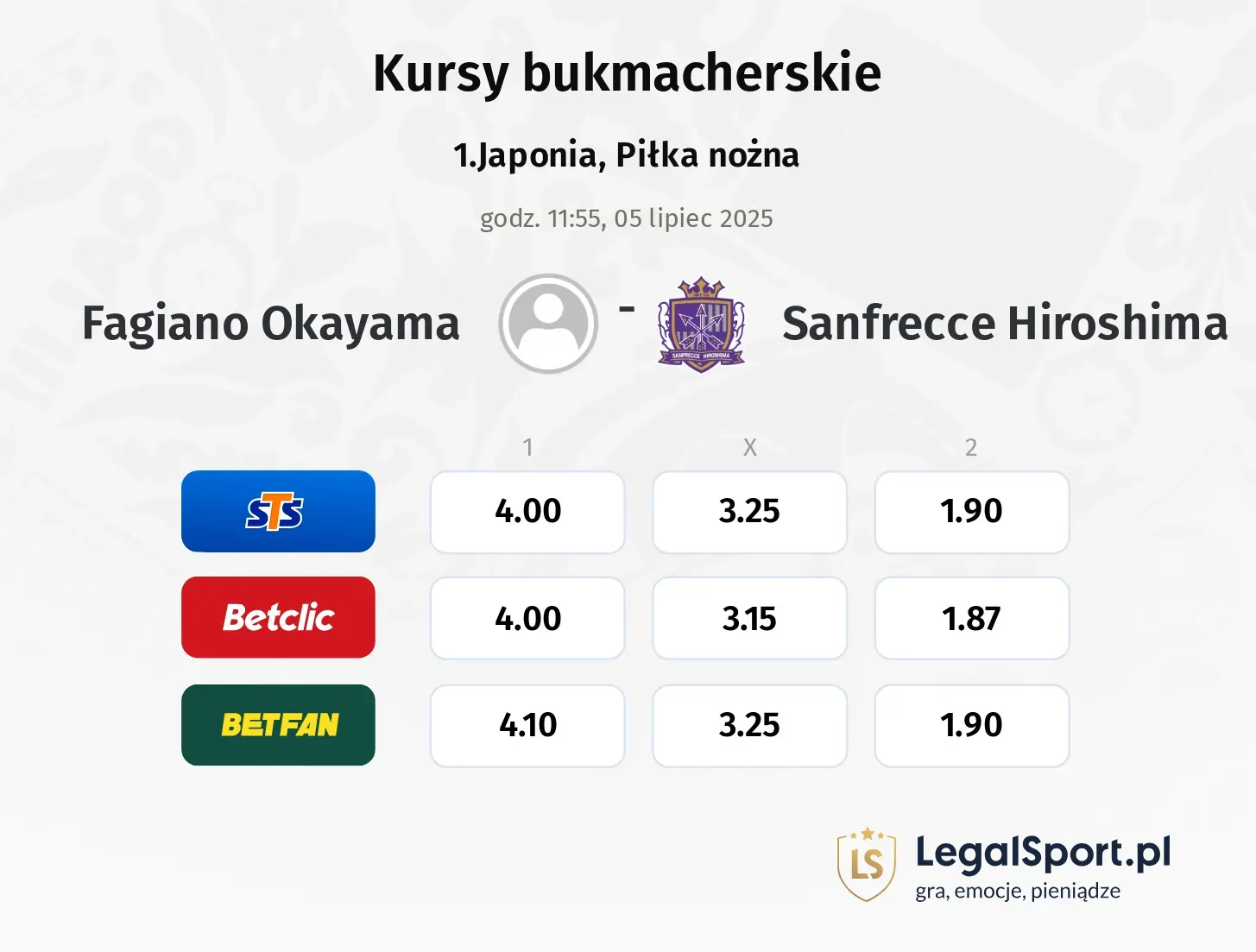 Fagiano Okayama - Sanfrecce Hiroshima typy, kursy