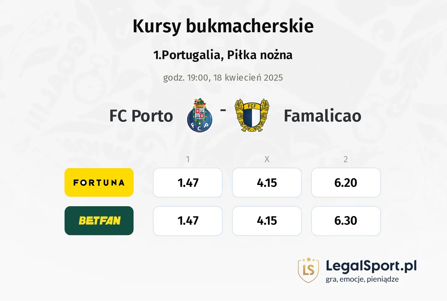 FC Porto - Famalicao typy, kursy