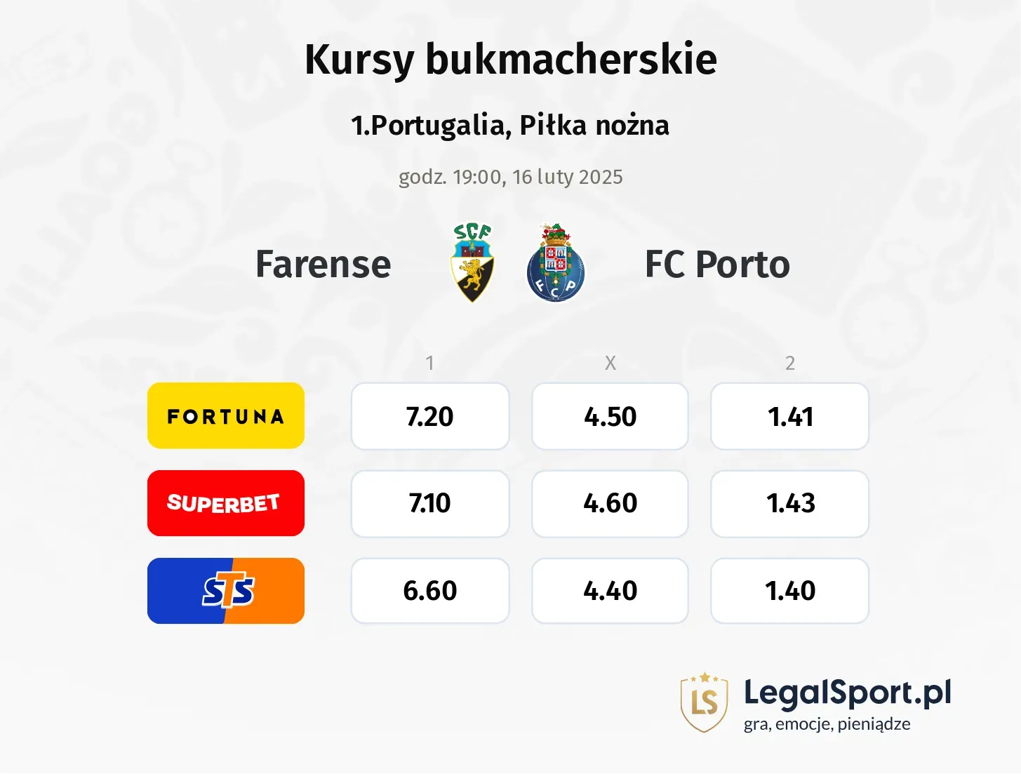 Farense - FC Porto typy, kursy