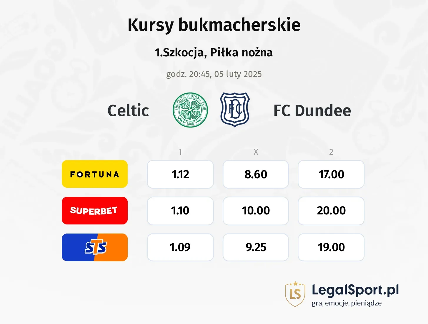 Celtic - FC Dundee typy, kursy