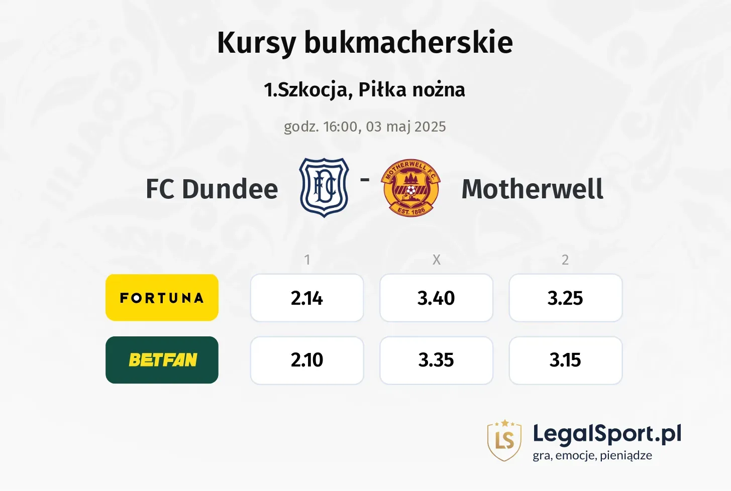 FC Dundee - Motherwell typy, kursy