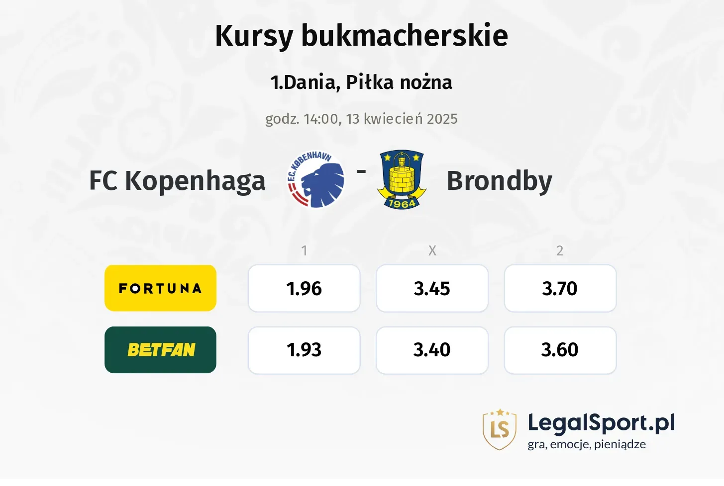 FC Kopenhaga - Brondby typy, kursy