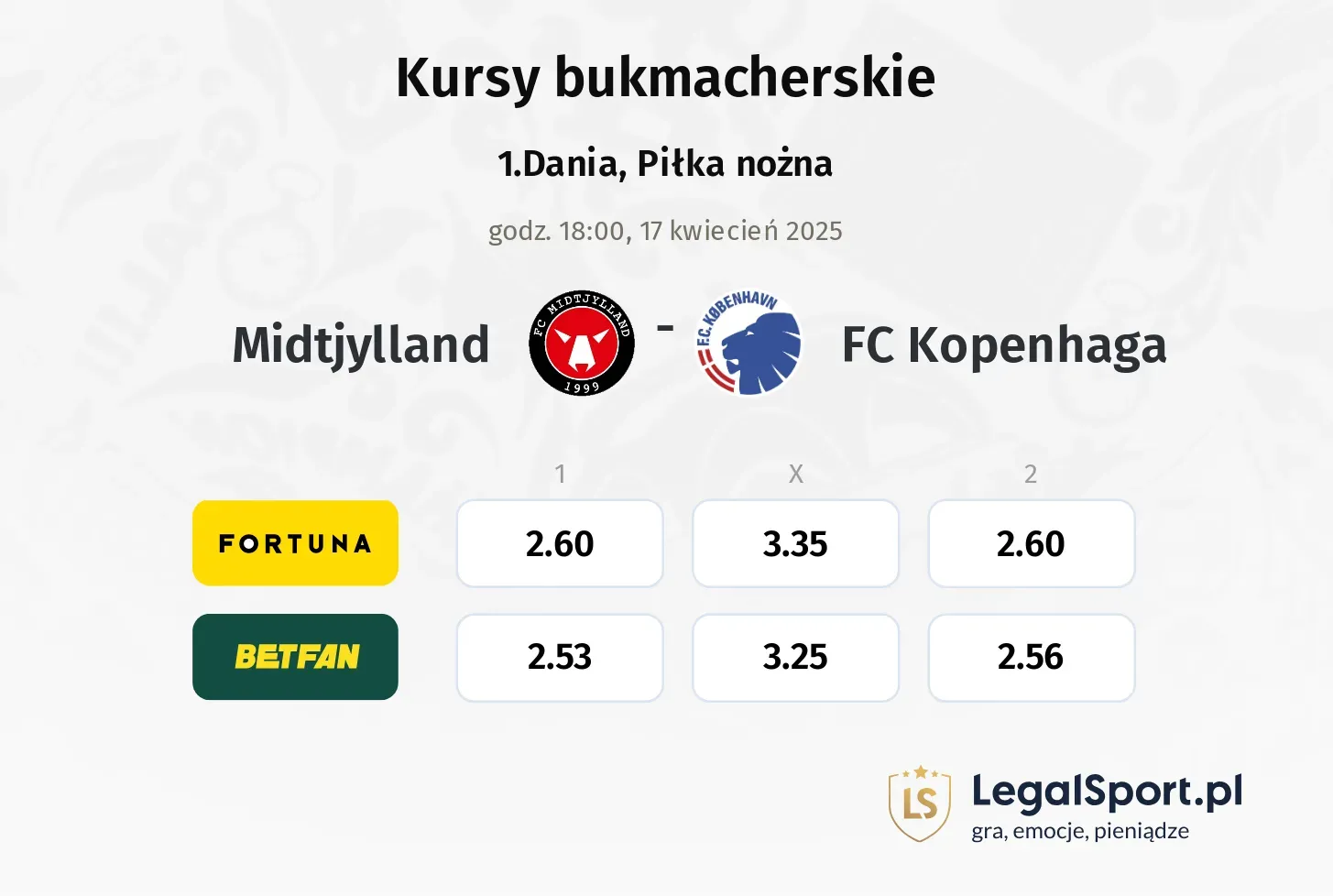 Midtjylland - FC Kopenhaga typy, kursy