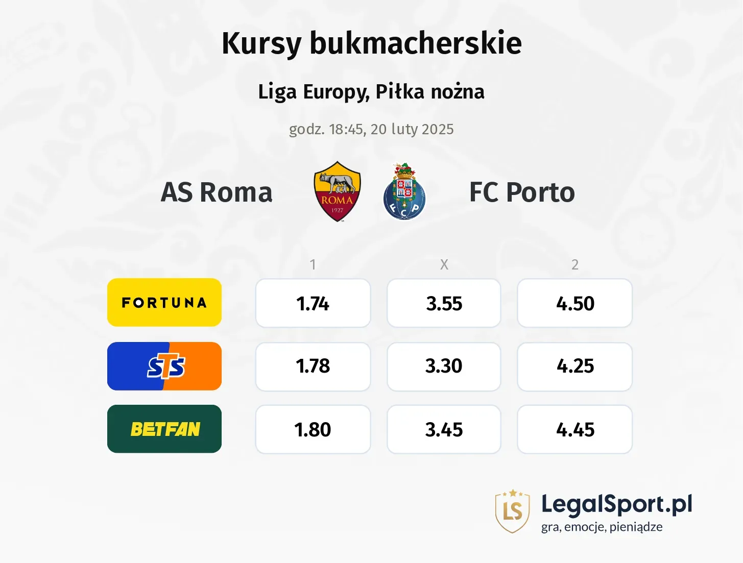 AS Roma - FC Porto typy, kursy