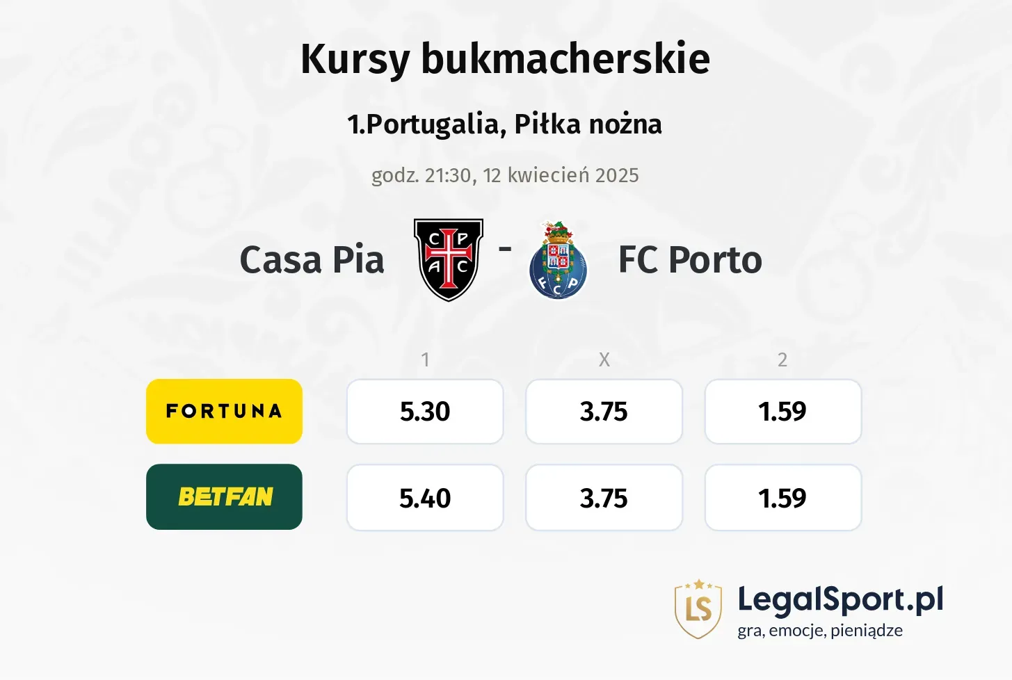 Casa Pia - FC Porto typy, kursy