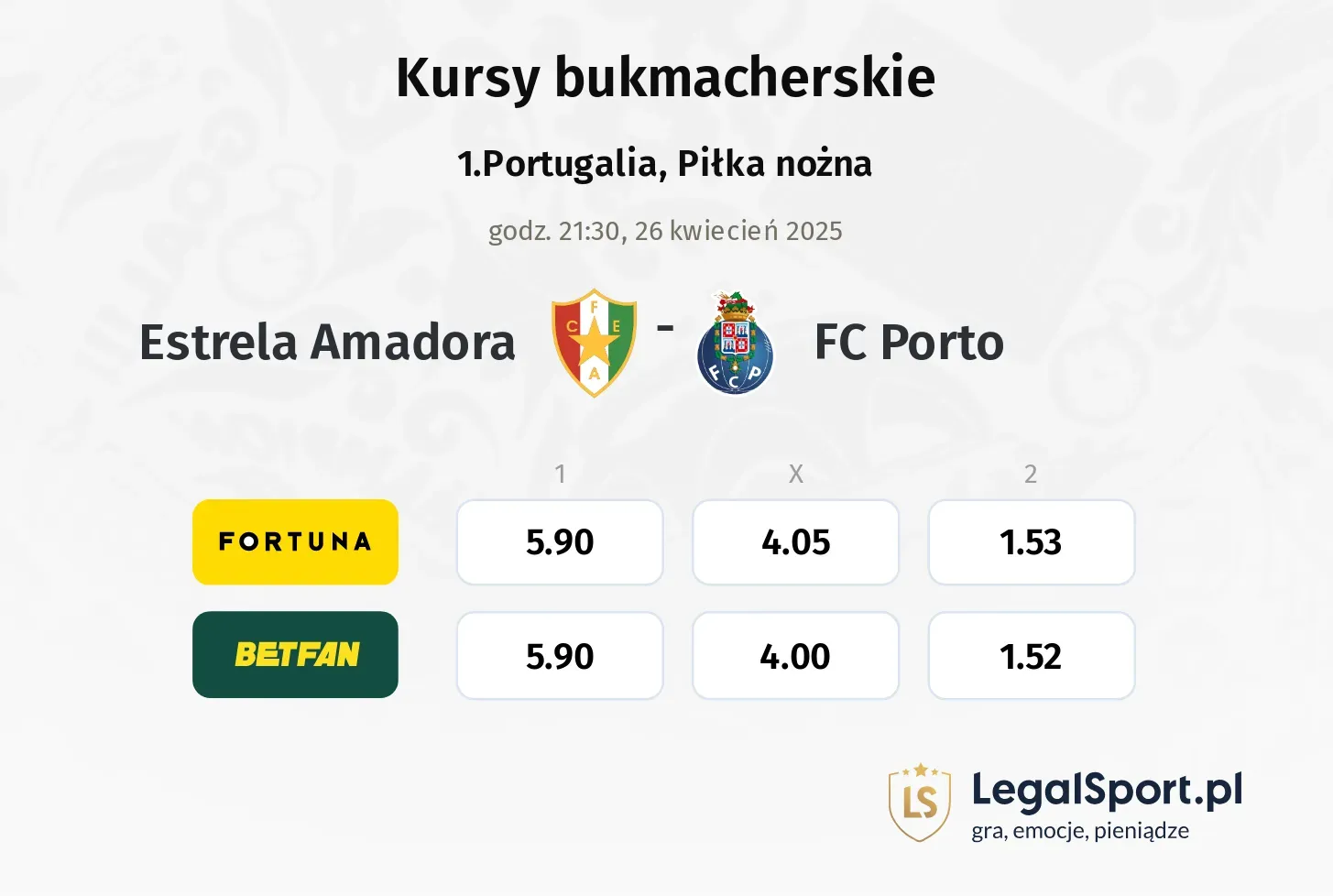 Estrela Amadora - FC Porto typy, kursy