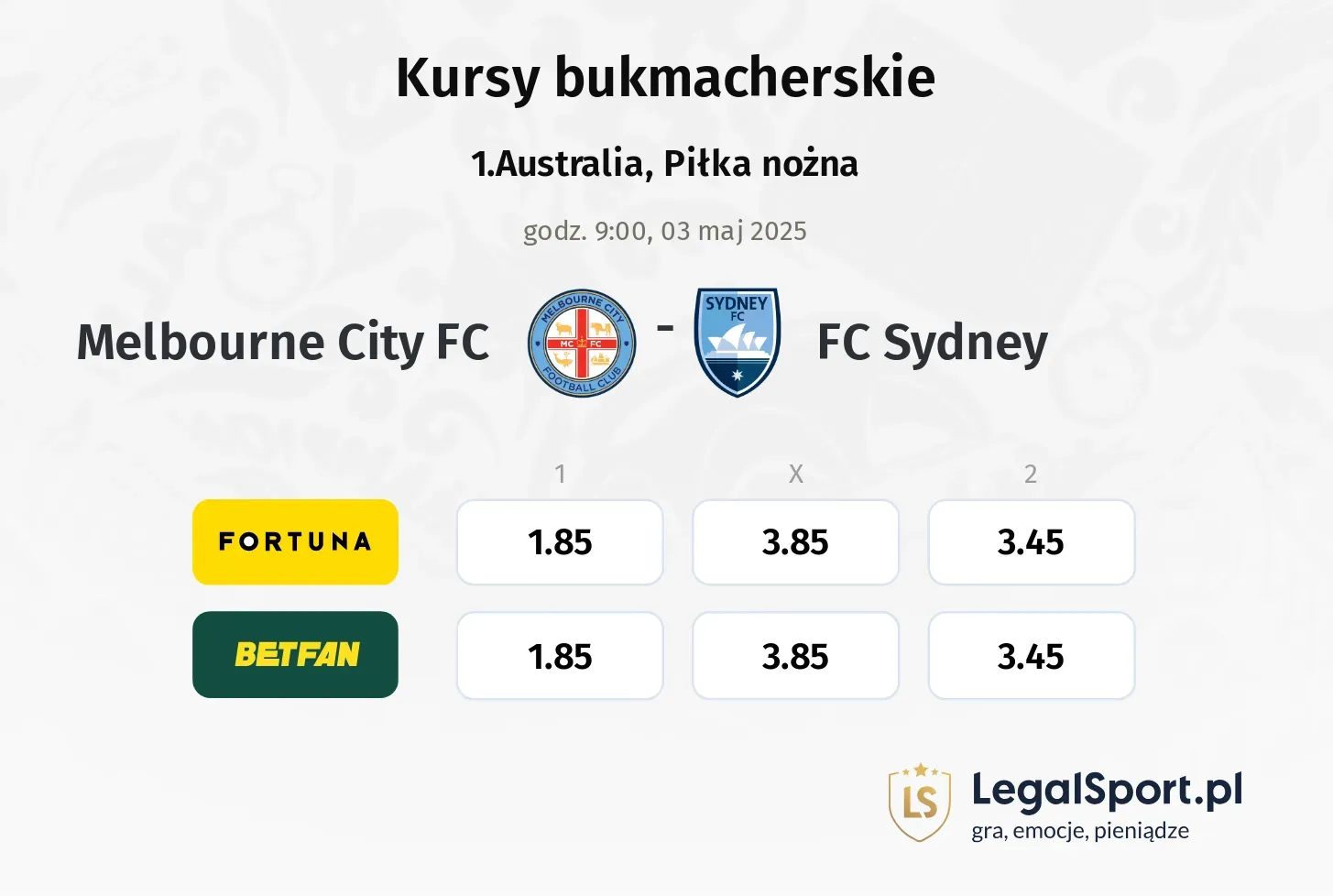 Melbourne City FC - FC Sydney typy, kursy