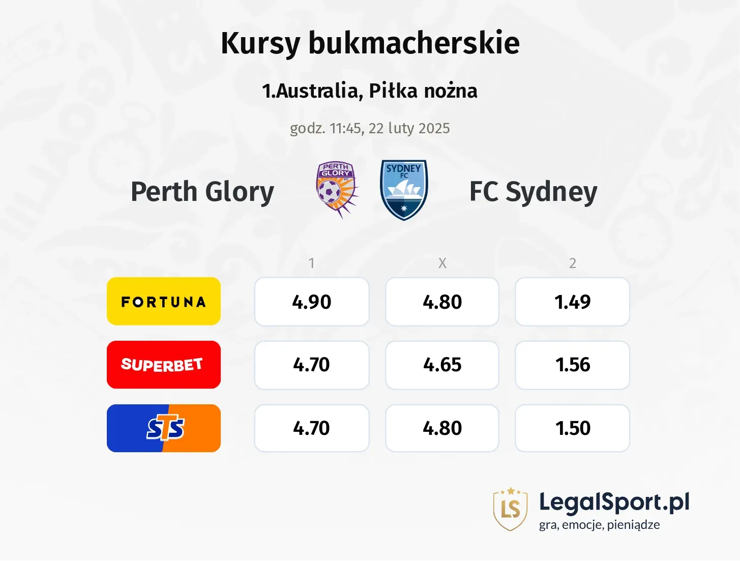 Perth Glory - FC Sydney typy, kursy