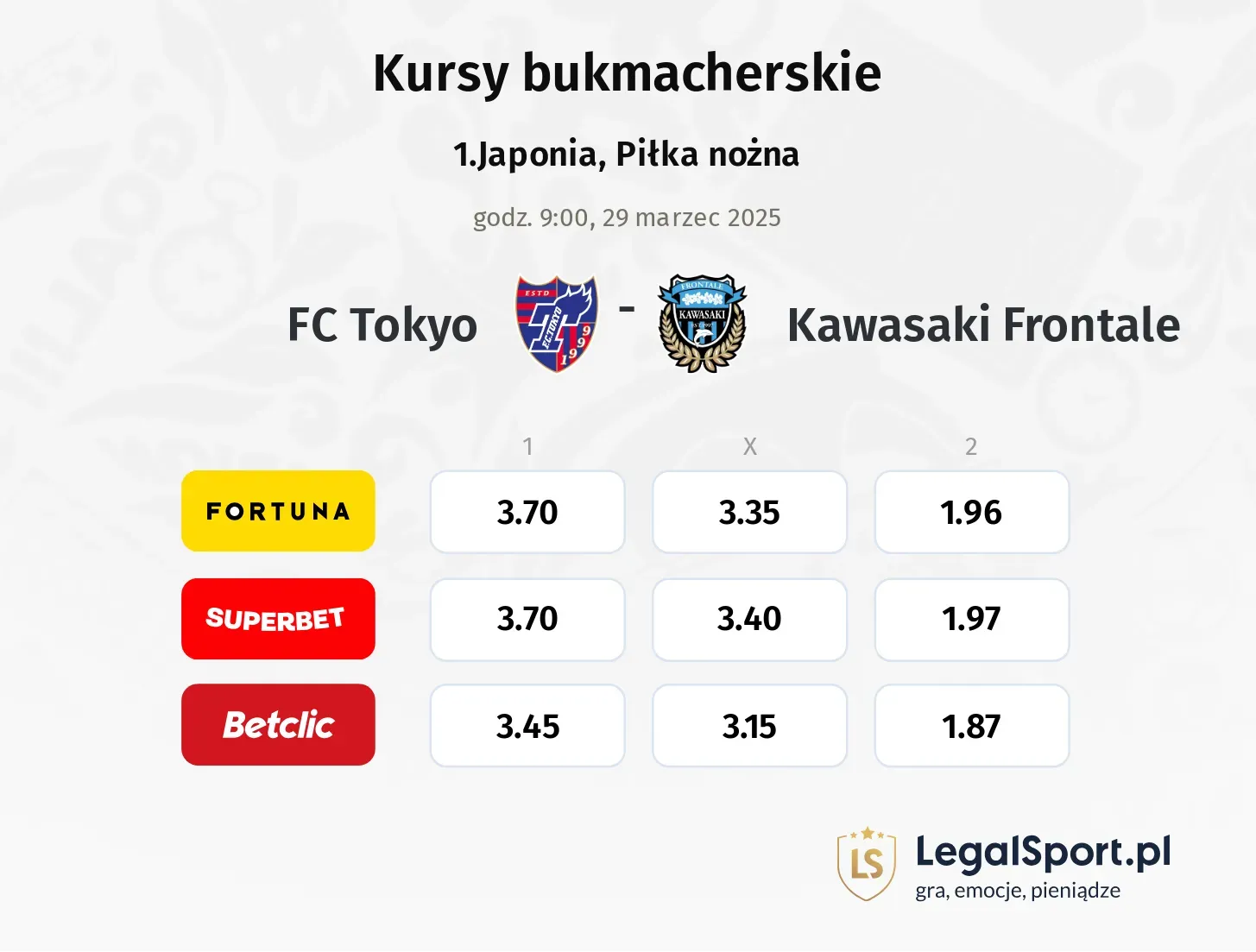 FC Tokyo - Kawasaki Frontale typy, kursy