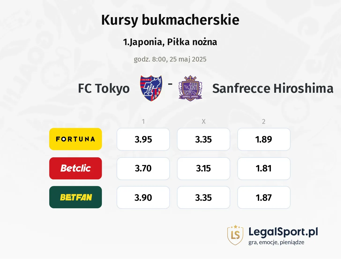 FC Tokyo - Sanfrecce Hiroshima typy, kursy