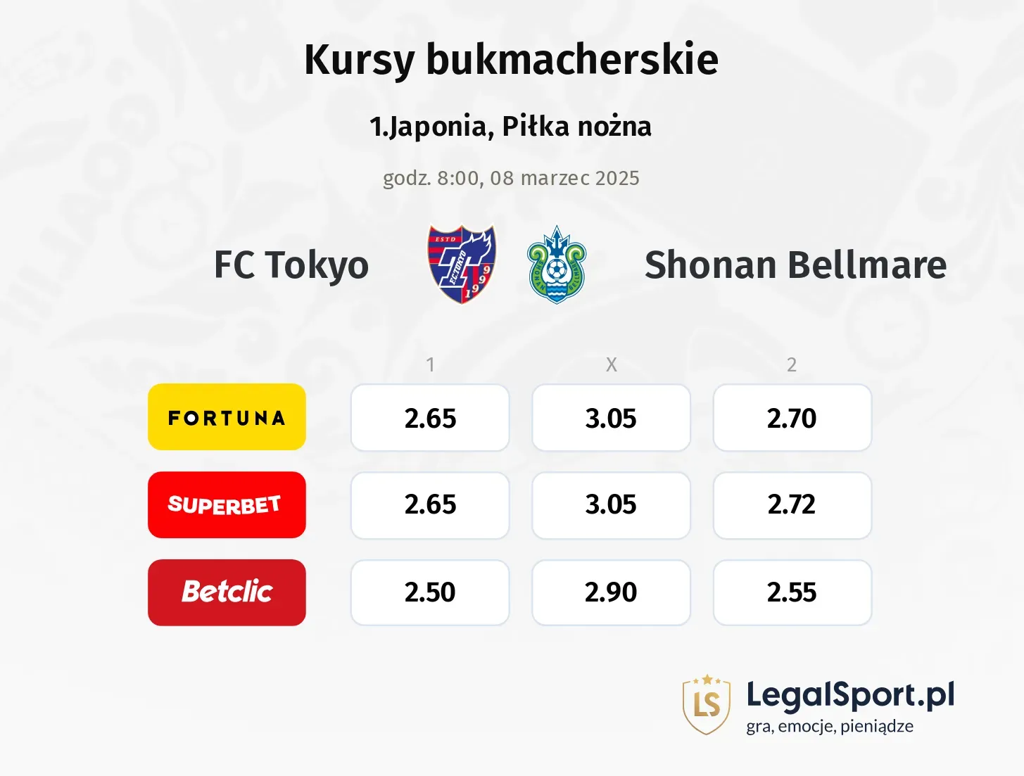 FC Tokyo - Shonan Bellmare typy, kursy