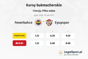 Fenerbahce - Eyupspor typy, kursy