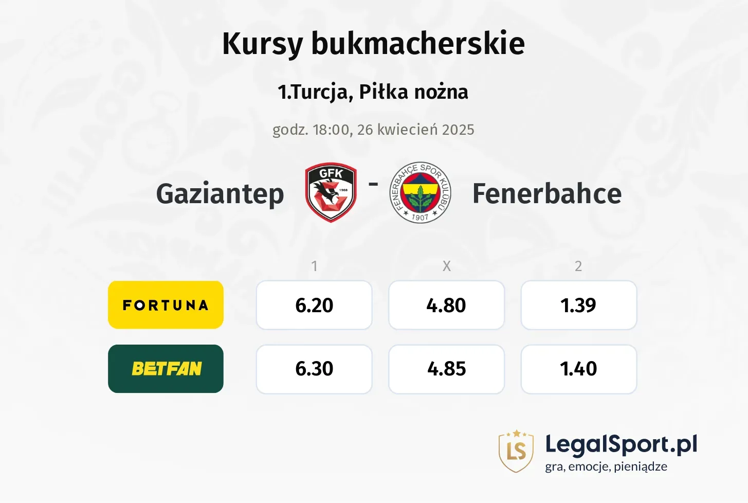 Gaziantep - Fenerbahce typy, kursy