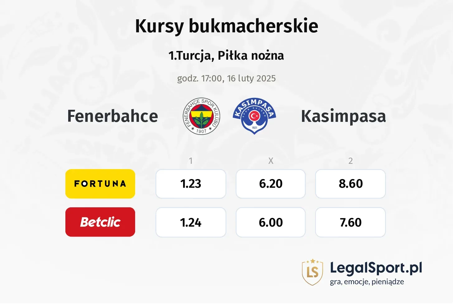 Fenerbahce - Kasimpasa typy, kursy