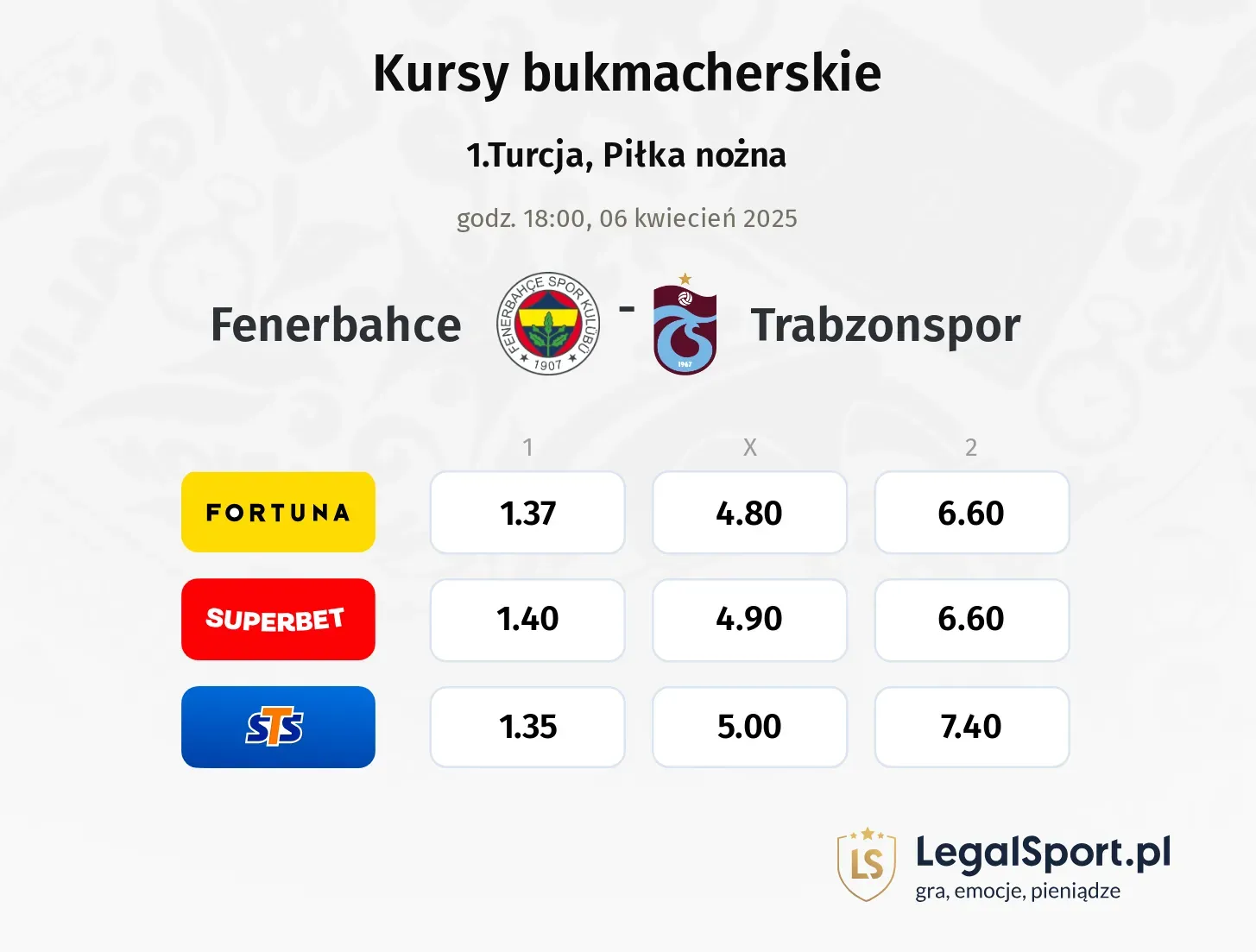 Fenerbahce - Trabzonspor typy, kursy