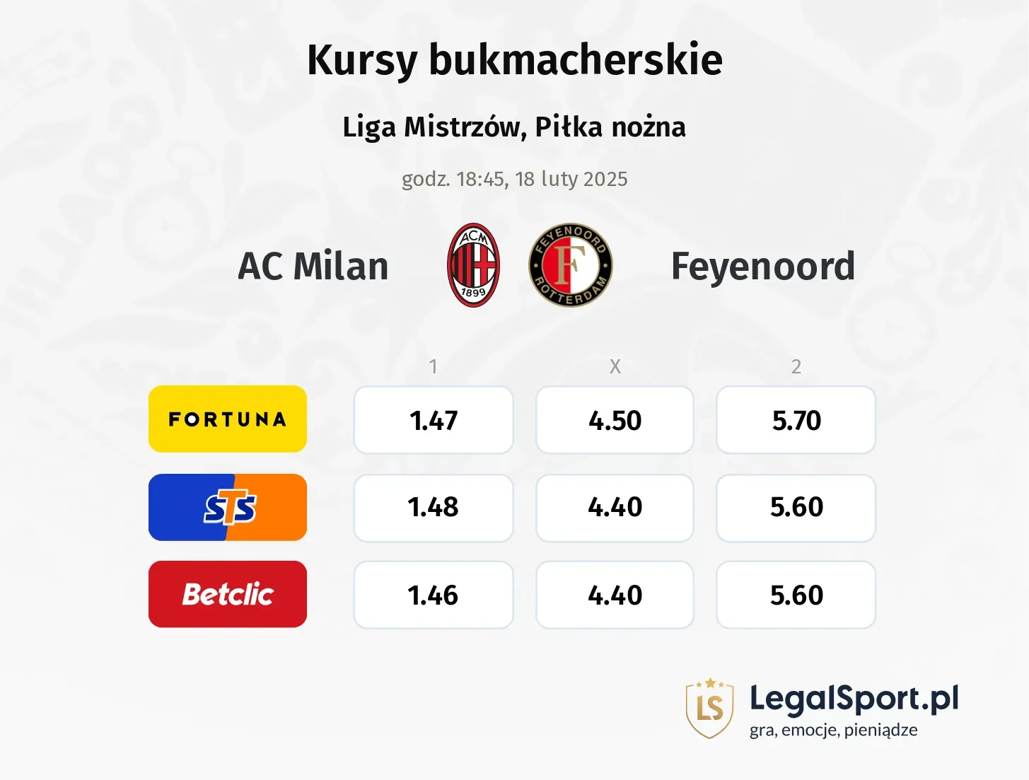 AC Milan - Feyenoord typy, kursy