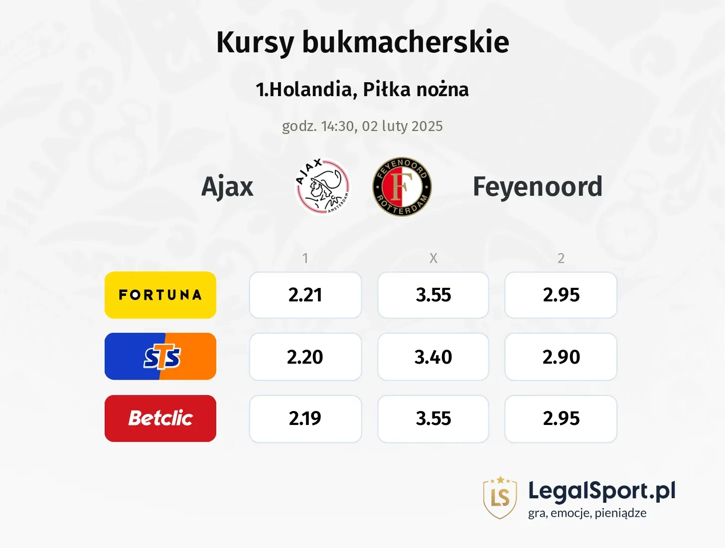 Ajax - Feyenoord typy, kursy