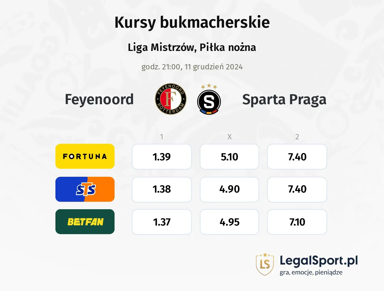 Feyenoord - Sparta Praga typy, kursy